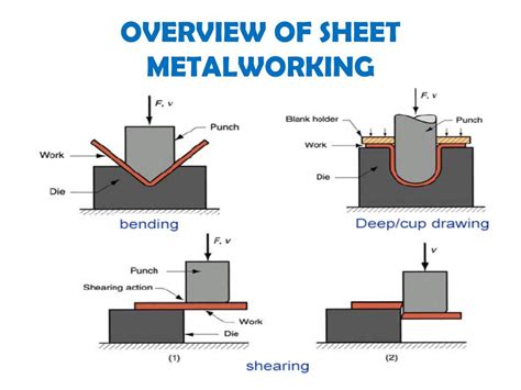 sheet metal forming processes and applications ppt|sheet metal bending process pdf.